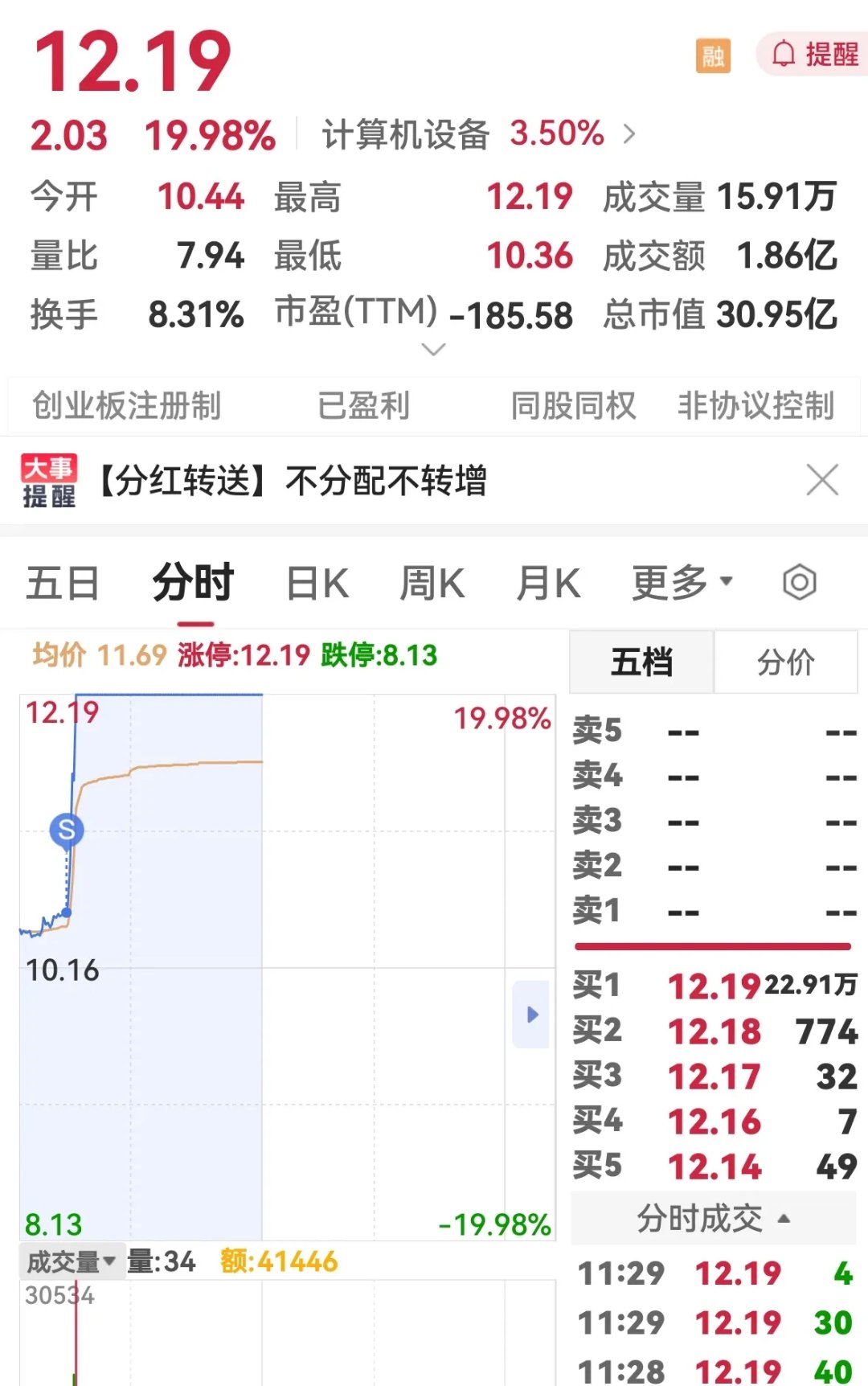 包含火币遭遇大幅下滑超3.71%，投资者恐慌性抛售的词条